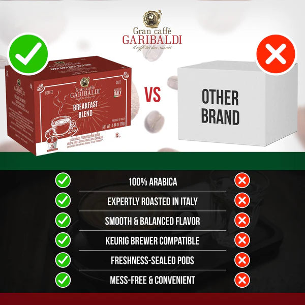 Breakfast Blend Coffee K-Cup® Compatible (Box of 72 capsules)